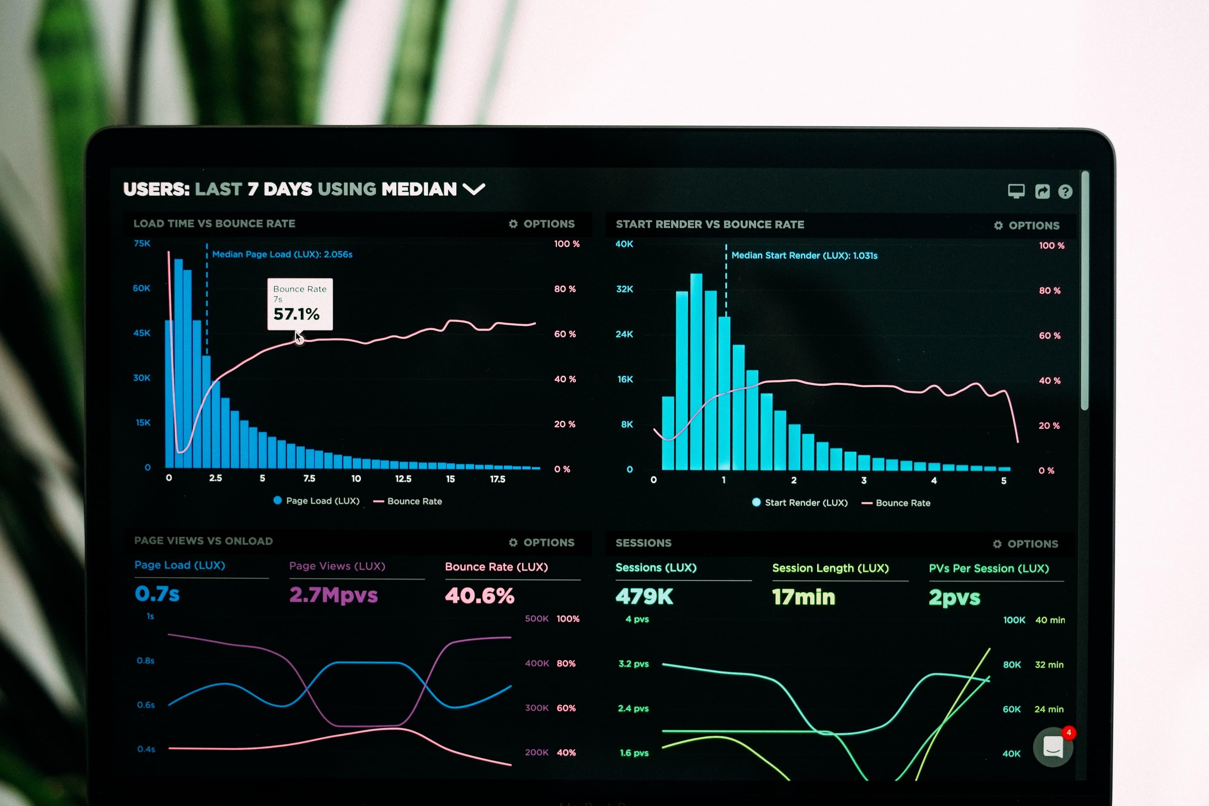 Using Technology to Gather Useful Data